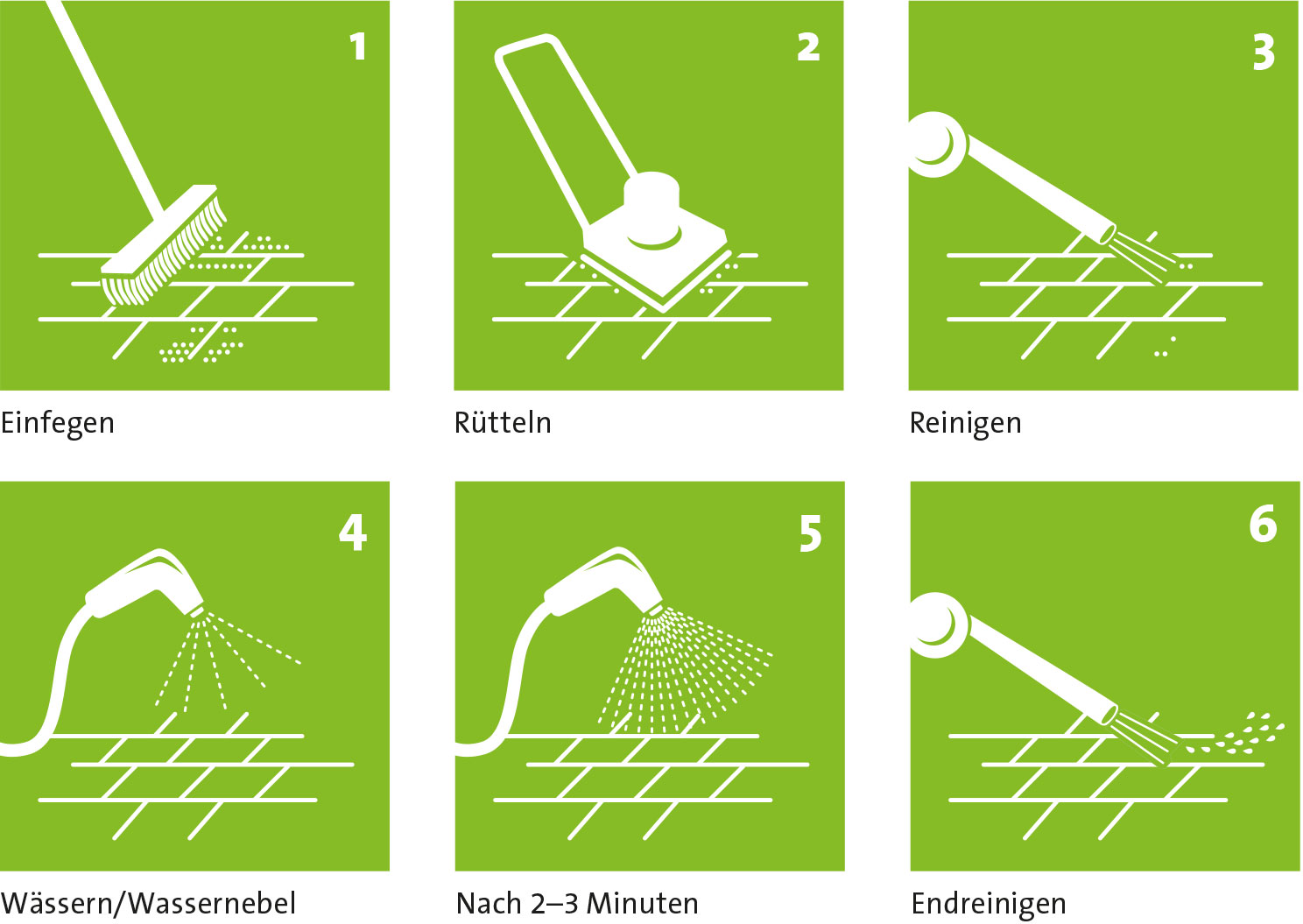 Ökofuge Einkehrfugenmörtel 1 K-Fertigmischung, PEinbauempfehlung, Einbauschritte